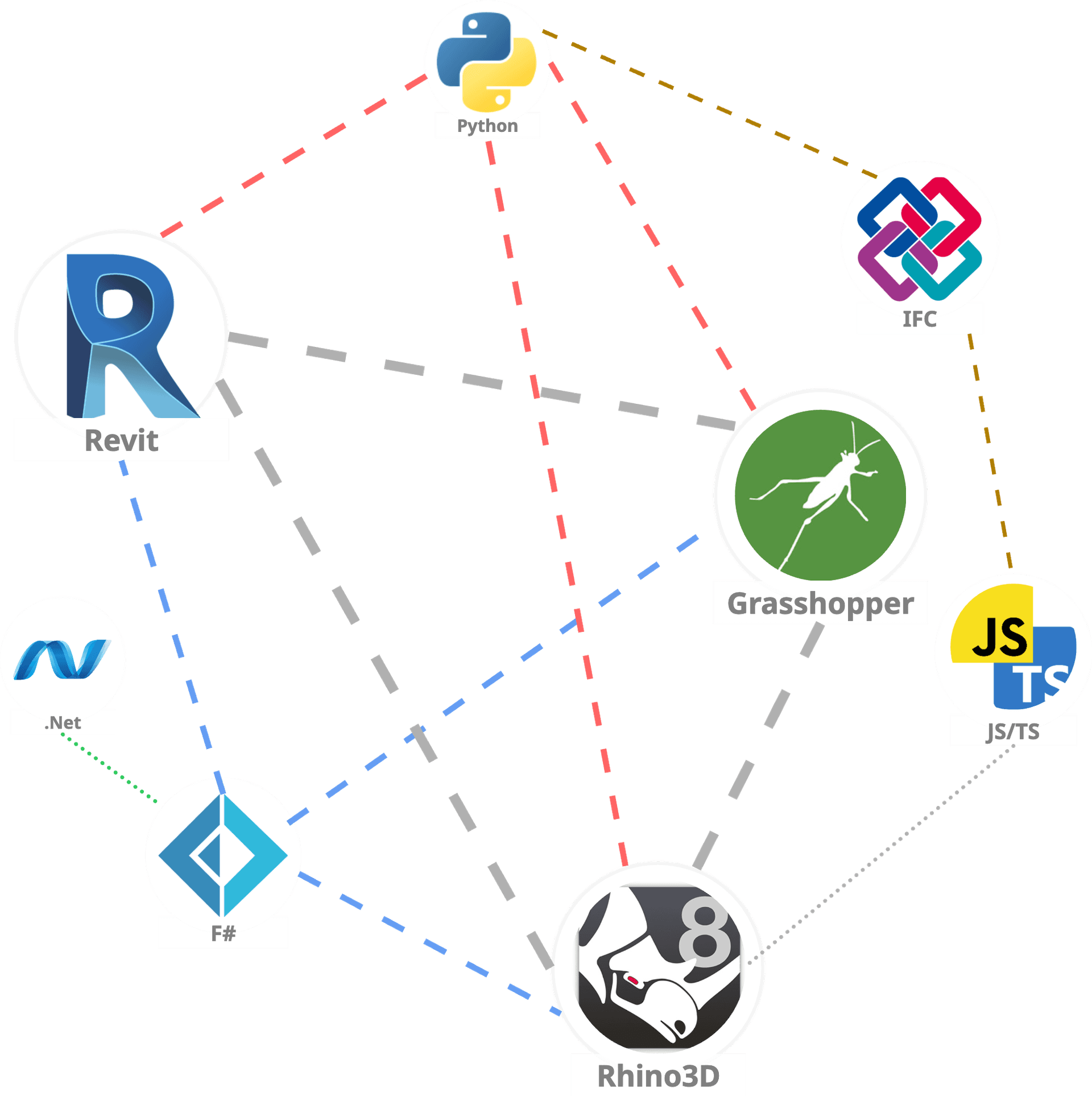 App Network